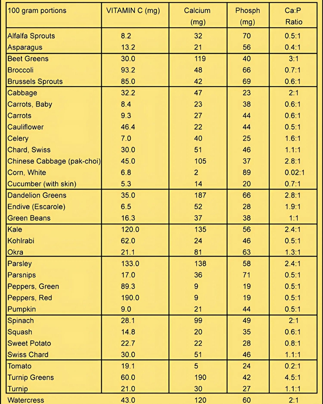 The FRUIT & Vegetable Check List